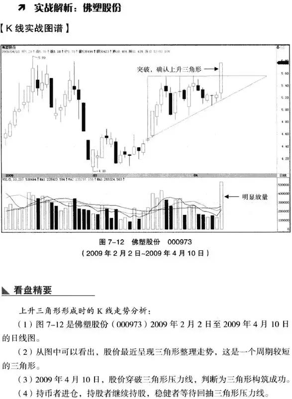 上升三角形形态,上升三角形形态破位下跌