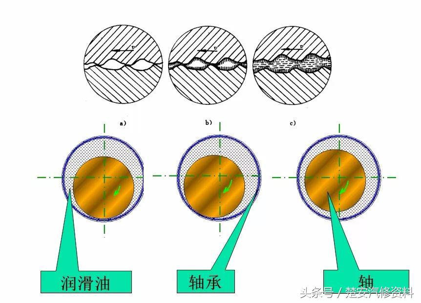 发动机润滑系统真实讲解,发动机润滑系统养护多久一次