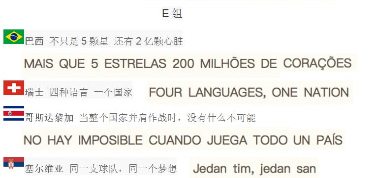 世界杯32强助威口号产生，只有韩国最霸气，欧洲中国队求神赐胜利