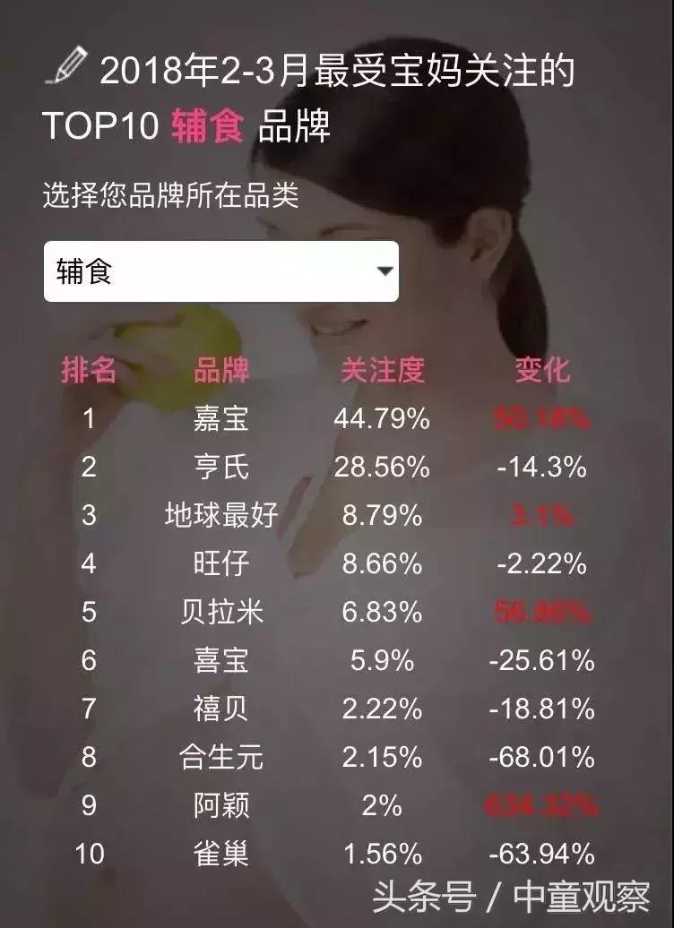 不上火奶粉口碑最好的前十名惠氏,口碑第一的奶粉