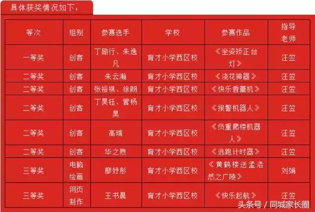 扬州东区育才小学校风怎样,扬州育才小学西区校2019毕业典礼
