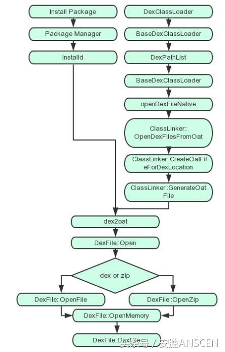 art安卓模式,artform软件下载教程