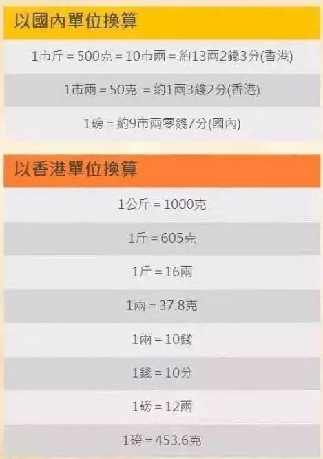 香港购物清单必买药,别瞎买药