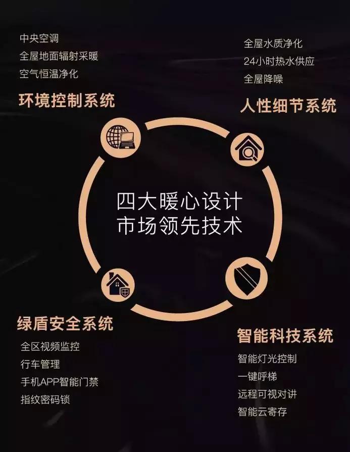 看盘流水账：“寓”见精美生活绿地匠心打造湖南路重生之作