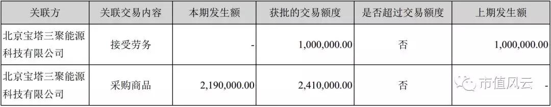 三聚环保频繁大宗折价交易,三聚环保涨20倍逻辑