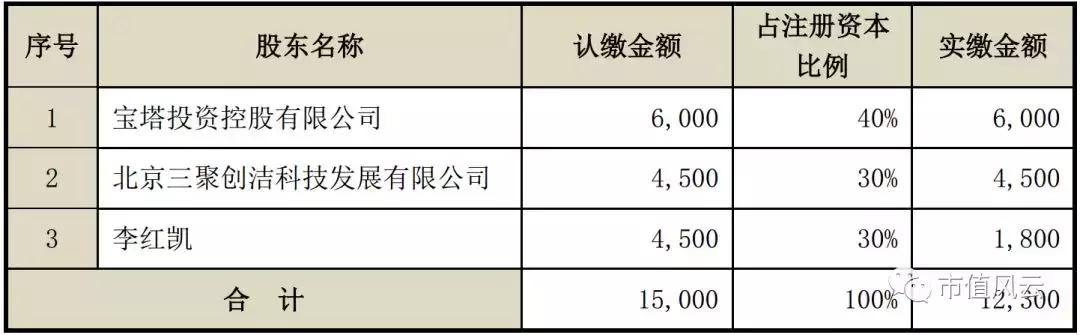 三聚环保频繁大宗折价交易,三聚环保涨20倍逻辑
