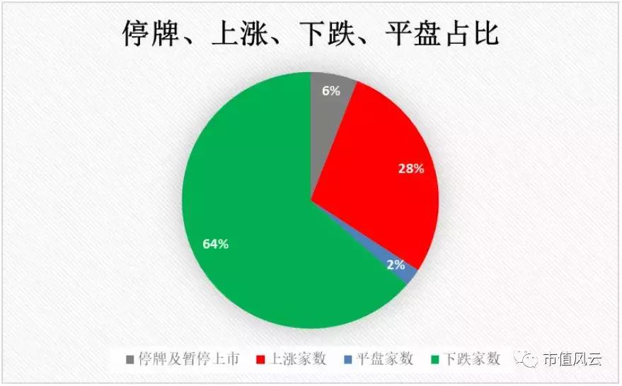 市值风云最新分析,市值风云的专题