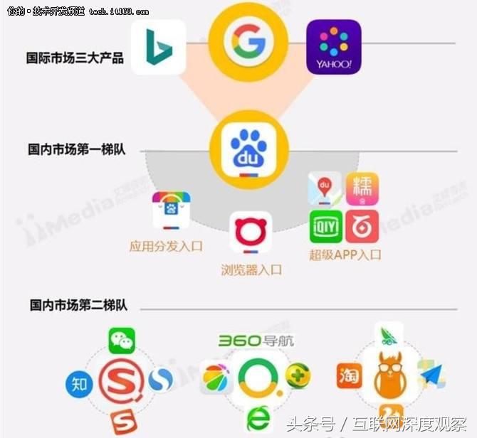 搜狗与百度差距有多大？