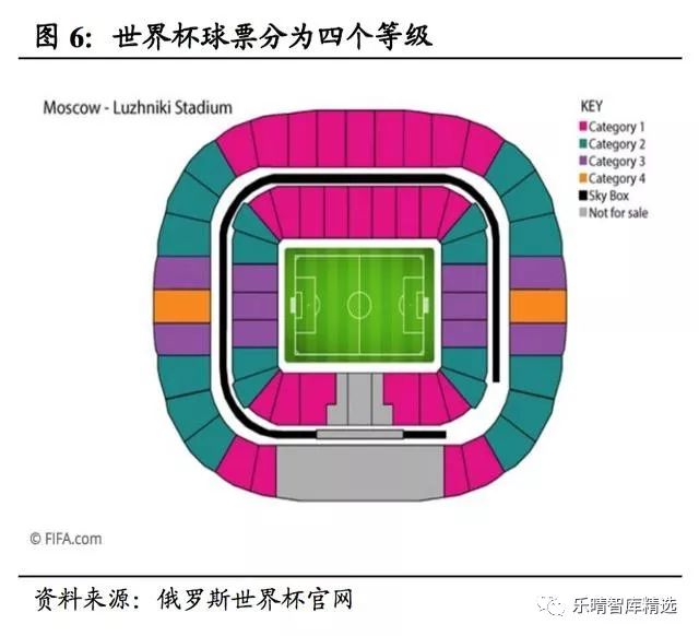 2018年俄罗斯世界杯收入,2018世界杯数据分析报告