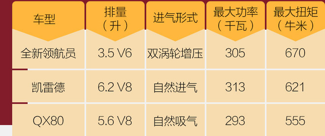 驾驶质感测评,全新林肯领航员2024款试驾