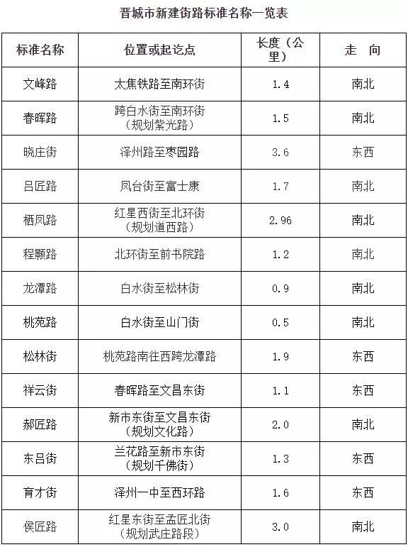 1项目开盘,4土地出让,6工程进度曝光,诸多城建引爆话题热点!