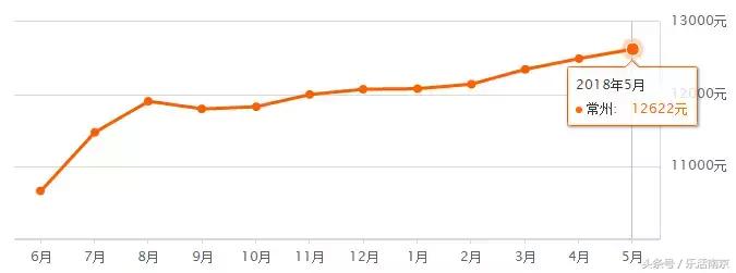 江苏省13市平均退休工资排名,南京市平均工资排名