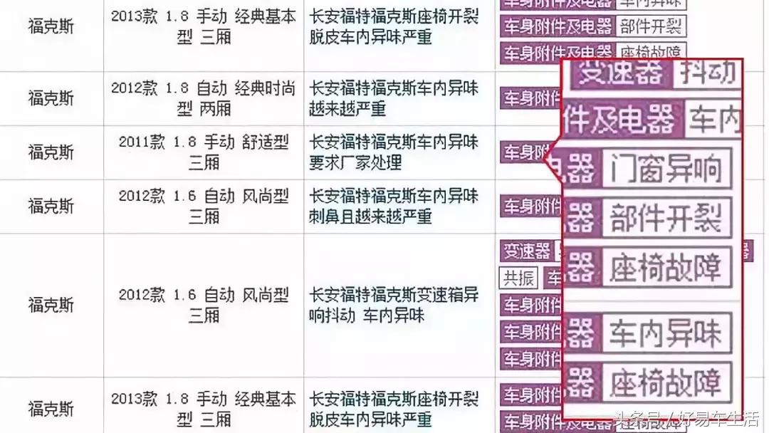 开福克斯的女人档次,女生开福克斯什么体验