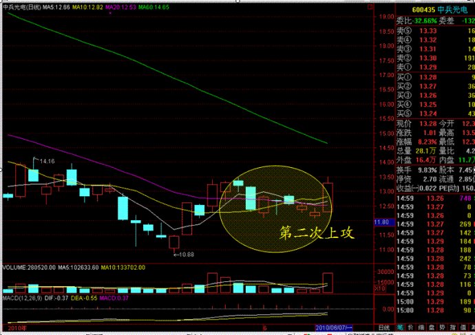 中国股市跌破三千点,中国股市跌破2500点会怎么样