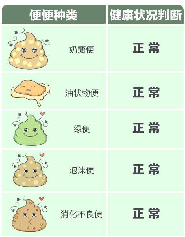 好便便or坏便便儿科医生教你区分,这些肠道知识你知道吗