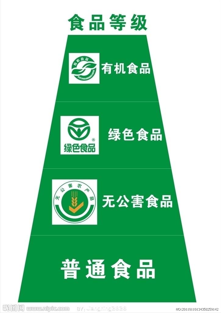 吃得安全,吃得安全用得舒心活得自在