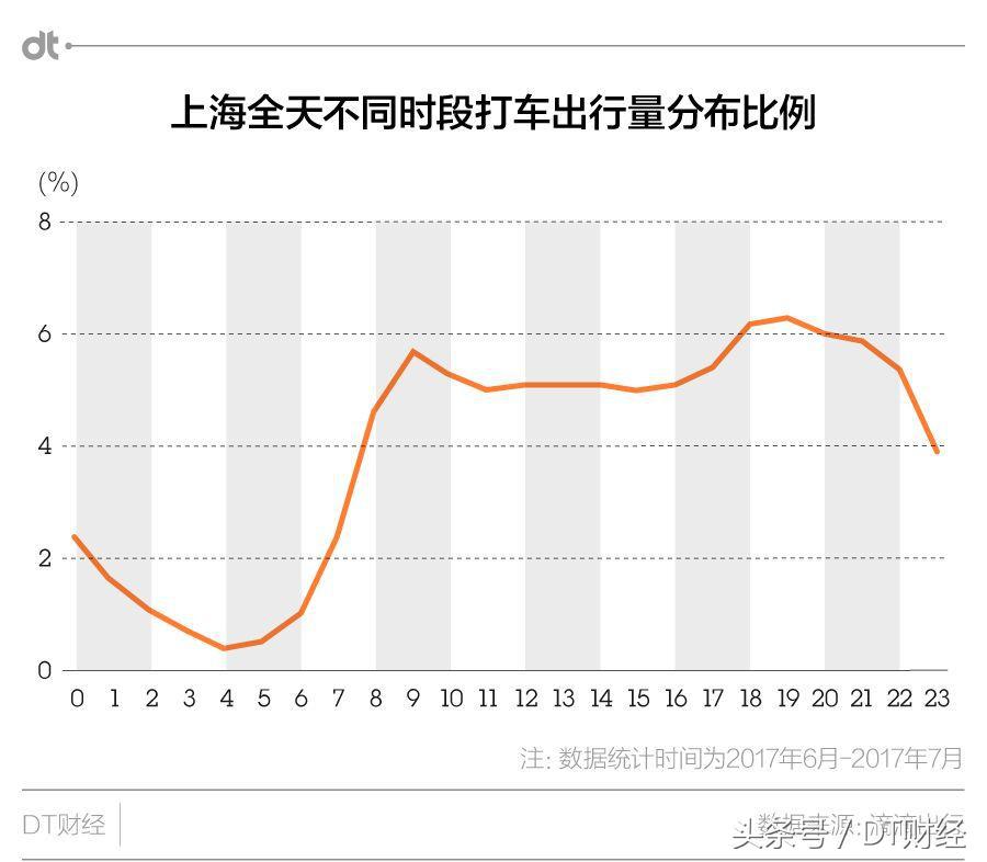 魔都夜生活的正确方式:夜宵、蹦迪还是加班?