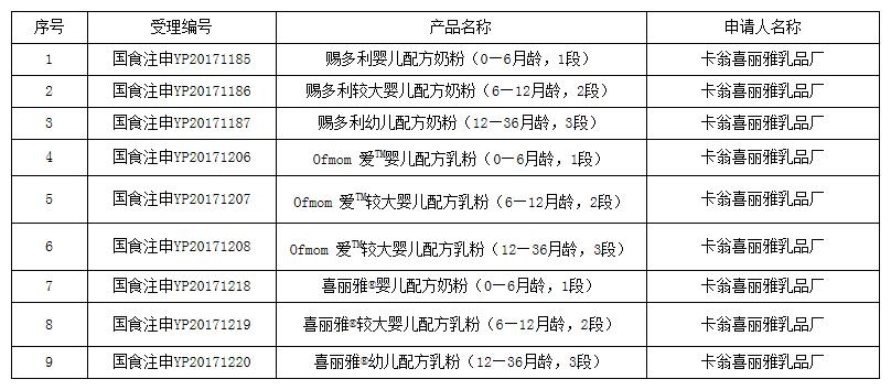 三款进口奶粉未获注册，这是配方新政实施以来首批被拒案例！