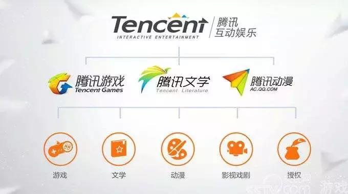 腾讯衍生品生态起航：鹅漫U品如何补足IP衍生品产业链模块