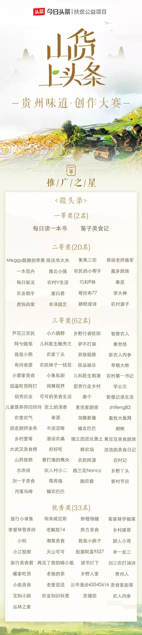 传递贵州味道,传播贵州风味