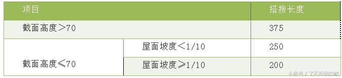 钢结构厂房施工组织设计方案免费,钢结构安装施工方案范本简单版