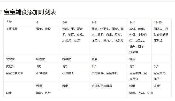 辅食促进睡眠,辅食促进食欲