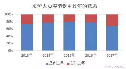 上海月薪50000学历一般都是多少,上海外地来沪务工人员平均收入