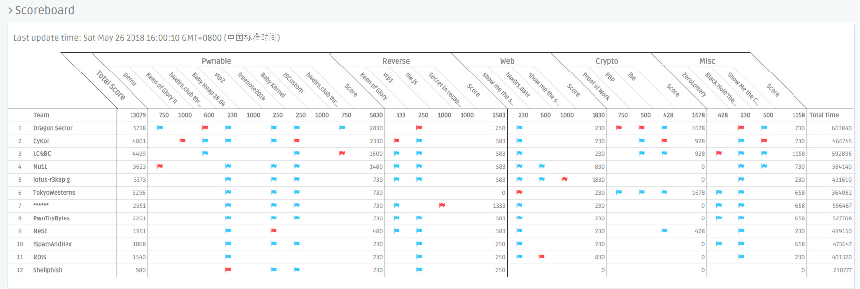 游戏黑客和游戏有什么关系,黑客游戏有哪些