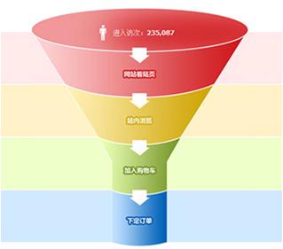 淘宝金牌卖家的基础准入条件,淘宝店铺金牌卖家条件要求多少