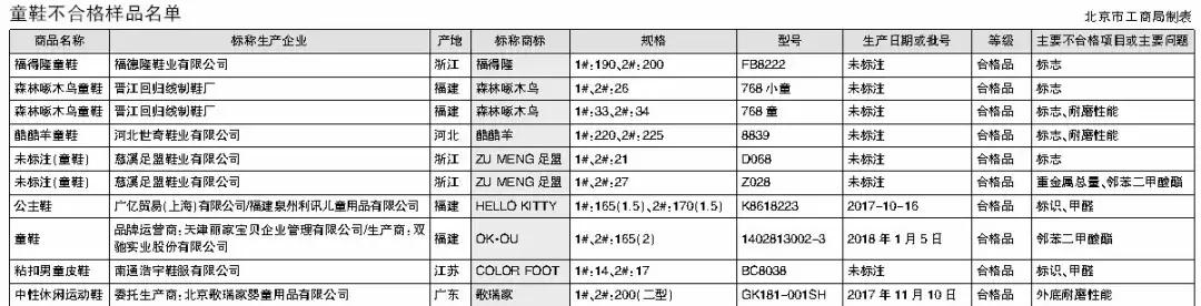 永高人童鞋抽检上黑榜,永高人童鞋假货多吗