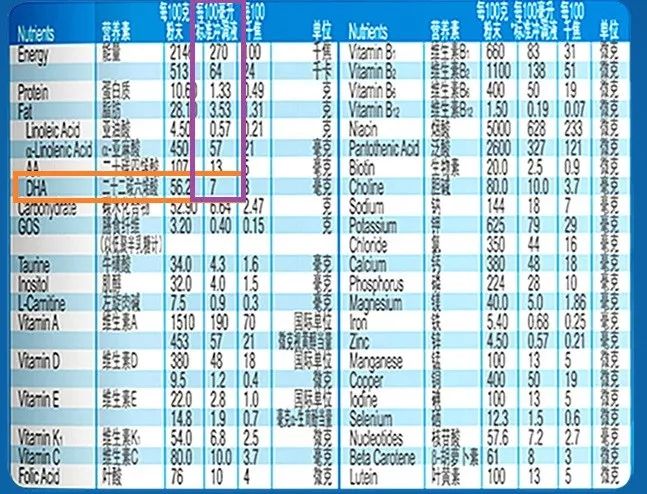 DHA能补钙吗,补充dha的最佳时机你真的知道吗