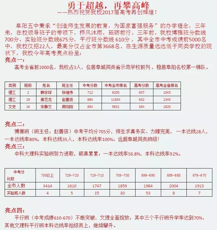 安徽阜阳五中学校好吗,阜阳五中是哪个镇