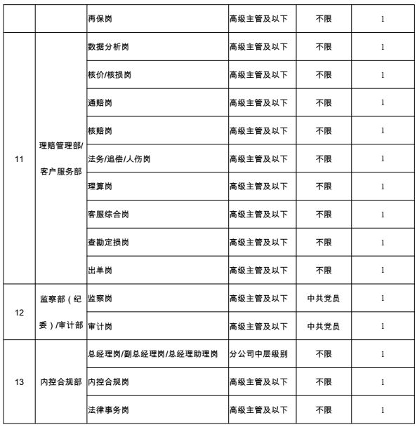 榆次中国人寿保险招聘,中国人寿西藏分公司招聘