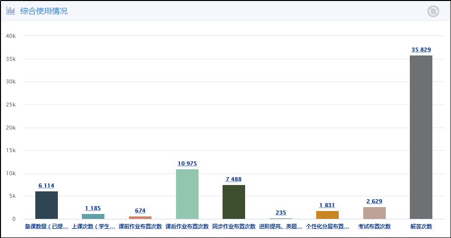 pad进课堂视频实录,ipad课堂的优势和好处