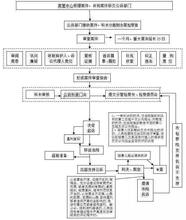 知乎检察官怎样抗诉,检察官抗诉案件庭审视频