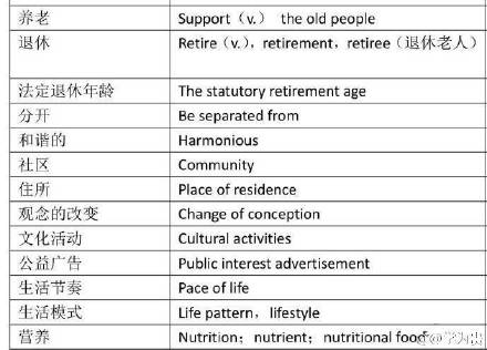 高考英语词汇3500词必背app,高考英语写作高分必背