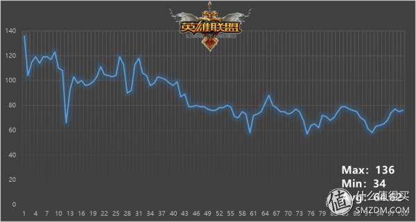 戴尔dell燃7000pro评测,高性能笔记本电脑dell