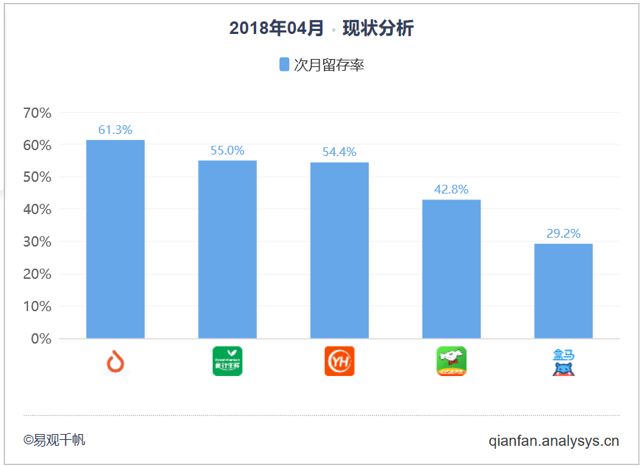 生鲜电商前十,生鲜电商双11大爆发