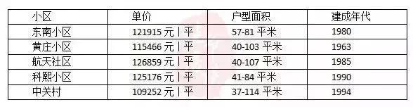 海淀区已入住商品房,买二手房海淀区的注意看啥