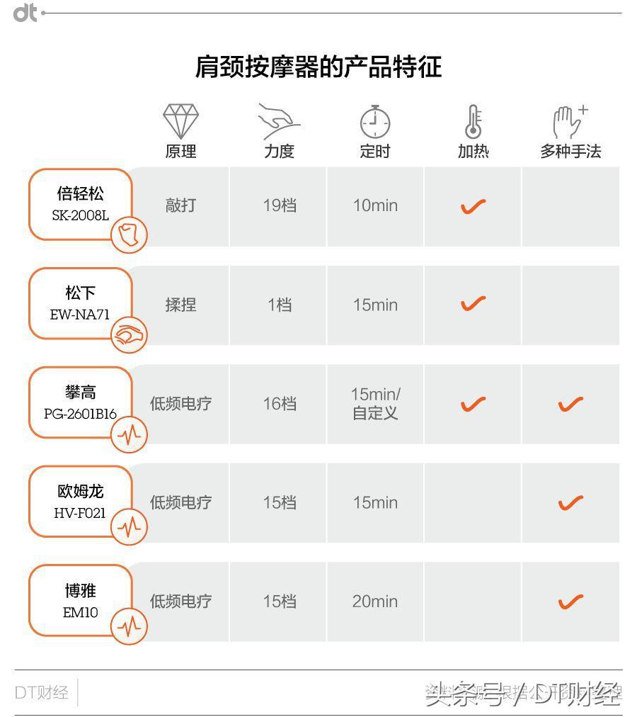 天天在办公室里马杀鸡是种什么体验｜NEXT50