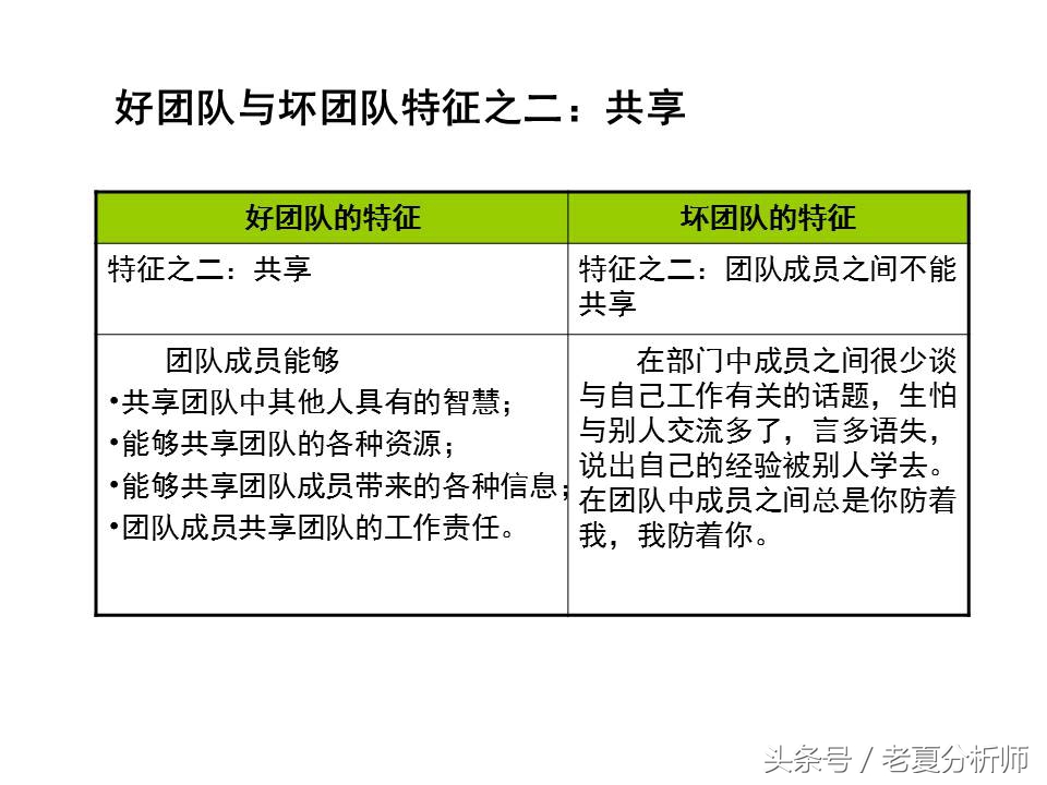 团队管理培训ppt课件,经销商业务团队管理ppt