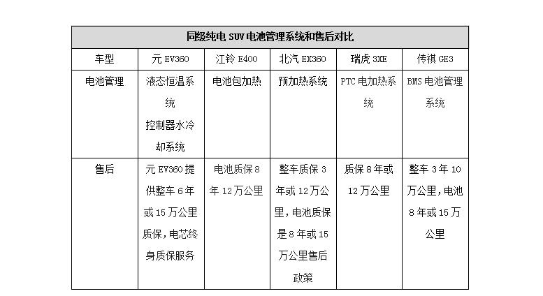 比亚迪元ev360操作手册,比亚迪元ev360智联炫酷版评测视频