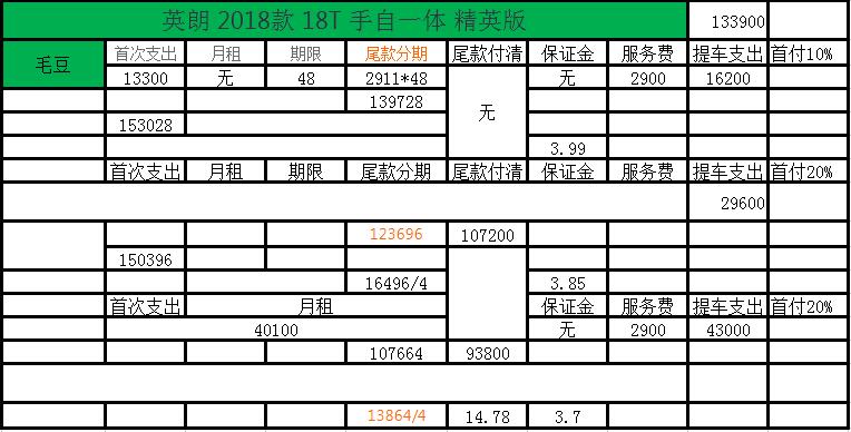 汽车以租代购哪个平台好,网络上的汽车租赁平台