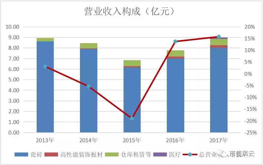 悦心健康爆雷,悦心健康是做什么的