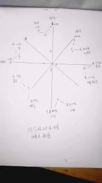 中医十二观理论,中医八法和六经