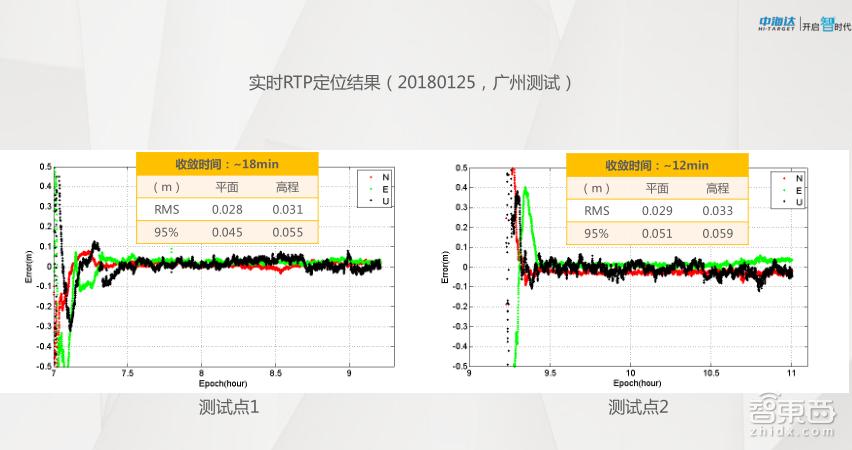 gnss高精度定位,gnss高精度定位定向接收仪