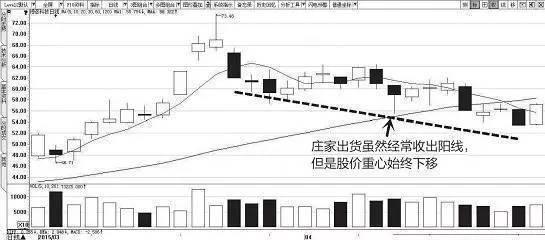 中国股市亏了吗,中国股市会被砸盘吗