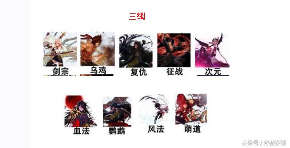 dnf十周年版本职业排行,dnf十周年全职业觉醒