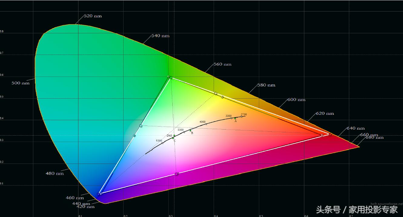明基2k旗舰投影机,千元投影对比明基