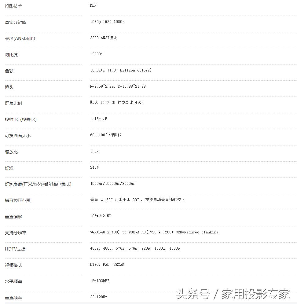 明基2k旗舰投影机,千元投影对比明基